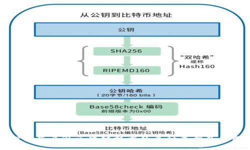 探索亚马逊区块链技术的多种类型及应用