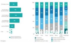 区块链数字货币基金的主要品种及特点分析