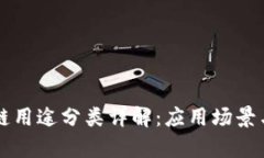 蚂蚁区块链用途分类详解：应用场景与行业解析