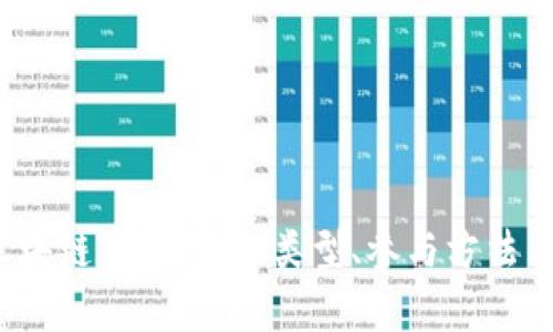 2023年区块链空投详解：类型、参与方法与风险分析