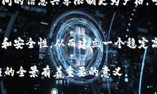   深入了解区块链的节点类型及其功能 / 
 guanjianci 区块链, 节点, 去中心化, 区块链技术 /guanjianci 

在信息技术快速发展的今天，区块链作为一种新的分布式数据库技术，已广泛应用于金融、医疗、物流等多个领域。区块链的出现在一定程度上改变了人们对数据安全和交易透明度的认识。在区块链的运作中，各种节点承担了不同的功能。本文将深入探讨区块链的节点类型、功能及其重要性。通过详细的分析，帮助读者更好地理解区块链技术的核心概念。

区块链节点的基本概念
节点是区块链网络中的基本构件，类似于网络中的计算机或设备。在区块链网络中，节点可以是任何参与验证和记录交易的计算机。区块链的去中心化特点使得每一个节点都能充分发挥其作用，确保交易的透明和安全。

节点的主要功能包括存储和验证数据、传播信息和执行协议等。不论是公有链、私有链还是联盟链，其基本结构和功能原理均是由节点组成的。理解节点的类型有助于全面把握区块链技术的运作。

区块链的节点类型
根据功能和角色的不同，区块链的节点可以分为几种主要类型：

h41. 矿工节点/h4
矿工节点，又称为全节点，它们负责区块的打包和交易的验证。矿工节点需要通过复杂的计算来解决数学难题，从而获得区块奖励。这个过程称为“挖矿”，它是区块链中维护网络安全和数据完整性的关键。此外，矿工节点会在网络中传播新的区块和交易信息。

h42. 全节点/h4
全节点是指能够存储整个区块链数据的节点。与矿工节点相比，全节点不一定参与挖矿，但它们承担着网络的验证和存储工作。全节点会接收所有的交易和区块信息，并验证这些信息的有效性，保证整个网络的安全性。如果一个交易通过所有全节点的验证，则该交易才能被认为是有效的。

h43. 轻节点/h4
轻节点是指只存储部分区块数据的节点，通常用于资源有限的设备。轻节点依赖全节点来验证交易，虽然它们对数据的存储需求较低，但在使用时必须依赖全节点提供的信息。轻节点的存在使得区块链技术能够在移动设备等资源受限的环境中运行。

h44. 合约节点/h4
在智能合约平台上，合约节点执行合约代码。合约节点负责验证合约执行过程中的每一个步骤，确保合约的执行是透明且不可篡改的。这些节点的存在，使得自动化和去中心化的应用程序得以实现，用户可以在没有中介的情况下进行交易。

区块链节点的功能与重要性
每种类型的节点在区块链网络中都有其独特的重要性。以下是各类节点功能的详细介绍：

h41. 增强安全性/h4
随着区块链网络的持续发展，节点的安全性变得愈加重要。矿工节点和全节点通过共同维护和验证交易，提供了高水平的安全性，确保交易信息不会被篡改或者伪造。这种去中心化的特性使得区块链网络不易受到黑客攻击，也避免了单点故障。

h42. 提高透明度/h4
区块链的透明特性主要依赖于节点的相互验证。每个参与者都能看到所有的交易记录，从而提高了系统的透明度。全节点和合约节点通过公开和透明的方式执行交易和合约，增强了用户对系统的信任。

h43. 促进去中心化/h4
去中心化是区块链最重要的特性之一，节点的分布式存储和验证机制使得中心化的管理模式被打破。网络中的每个节点都可以独立运行，从而减少了传统互联网中中心服务器的依赖，降低了故障风险。

h44. 节省成本/h4
区块链通过去中心化的方式赚取每一笔交易的费用，减少了中介中的各种费用，大大降低了交易成本。轻节点的应用更是使得资源利用更为高效，一些小型企业和用户也能参与到区块链网络中，享受技术带来的便利。

相关问题探讨

h41. 区块链节点的共识机制是什么？/h4
共识机制是指区块链网络中节点如何就交易数据达成一致的规则和协议。各种共识机制如工作量证明、权益证明等，为区块的生成和交易验证提供了基础。不同类型的共识机制适用于不同场景，合理选择共识机制能提高区块链的效率和安全性。

h42. 为什么节点的分布式结构至关重要？/h4
节点的分布式结构是区块链得以去中心化的核心，这种结构增强了系统的抗攻击能力和容错性。通过多节点的风险分散，不同区域的节点相互验证数据，为用户提供了更高的安全保障。

h43. 如何选择合适的节点类型？/h4
选择节点类型取决于用户的需求和环境。对于需要更高安全性和效益的应用，矿工节点和全节点可能更为合适，而轻节点则适合资源有限的环境。在实际选择时，用户需分析自身需求与各节点类型的优劣。

h44. 节点多样性对区块链有什么影响？/h4
引入多样性的节点能够增加系统的灵活性和适用性。不同条件下的节点可以满足不同用户的需求，促进区块链技术的广泛应用。更重要的是，节点的多样性在维护网络安全、性能等方面都起到了积极的促进作用。

h45. 区块链节点的隐私保护如何实现？/h4
隐私保护在区块链中是个挑战，尤其是在公开链上。通过加密技术，用户信息可以得到有效保护，同时也可以通过混合交易等方式提高隐私性。而在私有链上，节点间的信息共享限制更为严格，可以实现更高的隐私保护。

h46. 如何构建一个高效的节点网络？/h4
构建高效的节点网络需要考虑多个因素，包括节点的配置、网络拓扑结构、共识算法等。通过节点间的通讯协议、选择合适的共识机制等，可以提高网络的整体性能和安全性，从而建立一个稳定高效的区块链节点网络。

总之，区块链节点是区块链技术的基本组成部分，它们各自承担着不同的功能与角色。了解和掌握区块链的节点类型及其运作机制，对于我们更深入的理解区块链的全景有着重要的意义。