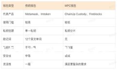区块链工作服务内容详解：引领未来数字经济的