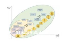 影视区块链的未来：影视行业如何利用区块链技