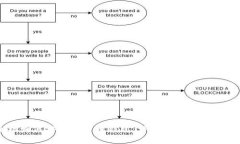 苹果手机如何安装比特币钱包：详细指南与常见