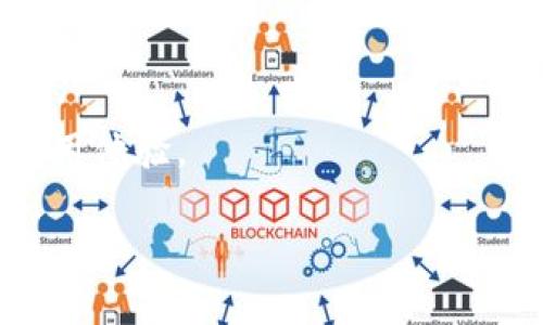 baoti比特派钱包客服全解：如何获取帮助与支持/baoti  
比特派钱包, 比特派客服, 虚拟货币钱包, 客服咨询/guanjianci  

比特派钱包作为一种流行的加密货币钱包，在全球范围内得到了越来越多用户的青睐。随着加密货币市场的不断发展，用户对于钱包的功能、使用体验及安全性等方面提出了越来越多的需求。在这样的背景下，很多用户会关注一个重要的问题：比特派钱包有客服吗？如何联系到客服？本文将围绕这一话题展开详细讨论，并解答用户可能关心的其他问题。  

比特派钱包的客服团队  
比特派钱包是一款为用户提供数字资产管理与交易的移动端应用。为了确保用户能够顺利使用钱包，在遇到问题时能够得到及时的帮助，比特派钱包确实设有专门的客服团队。该团队致力于为用户解答疑问、解决使用过程中遇到的各种问题，为用户提供舒适的使用体验。  

如何联系比特派钱包客服  
用户可以通过多种方式来联系比特派钱包的客服团队。一般来说，以下几种方式是最为常见和直接的：  
ol  
    li官方网站支持：访问比特派钱包的官网，通常会有“联系客服”的信息，可以通过填写表单并提交问题来进行联系。/li  
    liAPP内聊天：在比特派钱包的应用内，通常会有“帮助与支持”或“联系客服”的选项，用户可以直接在应用内与客服进行沟通。/li  
    li社交媒体：比特派钱包通常会在各大社交媒体上运营官方账号，用户可以通过私信或留言的方式寻求帮助。/li  
/ol  
无论选择哪种方式，用户在联系比特派钱包客服时，尽可能详细地描述所遇到的问题，提供相关的截图或信息，这样能够提高客服解决问题的效率。  

比特派钱包的客服支持时间  
了解客服的支持时间也是用户希望获得的关键信息之一。比特派钱包的客服团队一般提供24小时在线支持，确保用户在任何时候遇到问题都能及时得到帮助。这种支持时间的设定使得用户在非工作时间内也可以进行咨询，尤其是对于那些需要在市场波动时快速应对的用户来说，这一点尤为重要。  

常见问题与解答  
在使用比特派钱包的过程中，用户可能会遇到一些常见的问题。以下是几个值得关注的问题及其详细解答：  

1. 如何找回比特派钱包的密码？  
比特派钱包提供了找回密码的功能，但用户需要提前设置一些安全信息来确保能够顺利找回。一般来说，用户在注册钱包时会设置一个邮箱或手机号码作为验证。当用户忘记密码时，可以通过这些信息重置密码。  
具体步骤如下：  
ol  
    li打开比特派钱包，点击“登录”界面中的“忘记密码”链接。/li  
    li输入注册时使用的邮箱或手机号码，并提交请求。/li  
    li系统将发送一封包含重置链接的邮件或者一条短信到用户的注册邮箱/手机。/li  
    li按照邮件/短信中的指引完成密码重置。/li  
/ol  
需要注意的是，用户在设置新密码时，建议选择一个安全性较高的密码，并定期更换以增加账户安全性。此外，如果密码找回的过程中遇到任何问题，都可以随时联系比特派钱包的客服寻求帮助。  

2. 比特派钱包支持哪些加密货币？  
比特派钱包因其多功能性而受到用户喜爱，其中一个重要的优势就是对多种加密货币的支持。用户在这一钱包内可以方便地管理多种虚拟资产，例如比特币（BTC）、以太坊（ETH）、莱特币（LTC）等等。  
具体支持的币种会随着市场变化而调整，因此用户在使用时可以前往比特派官网查询当前支持的币种列表。此外，比特派钱包的社区也会定期更新新支持的币种，用户可以通过社交媒体或者论坛了解最新消息。这样能够帮助用户更好地利用钱包进行交易和资产管理。  

3. 比特派钱包的安全性如何？  
安全性是用户选择钱包时最关注的问题之一。比特派钱包采用了多重安全措施来保护用户资产，主要包括：  
ol  
    li私钥离线存储：比特派钱包通常会将用户的私钥离线存储，避免因网络攻击导致的资产损失。/li  
    li双重身份验证：用户在进行重要操作时，可以通过设置双重身份验证（例如短信验证码或邮箱确认）来增加安全性。/li  
    li安全审计：比特派钱包会定期接受第三方的安全审计，确保其安全性达到行业标准，增强用户的信任感。/li  
/ol  
虽然比特派钱包提供了各种保护措施，用户自身也需增强警惕，避免在不安全的网络环境中进行操作。同时，建议用户定期进行安全巡查，确保自己的账户安全无虞。如有任何安全问题，也应及时联系比特派客服进行咨询。  

4. 比特派钱包的交易费用如何？  
用户在使用比特派钱包进行加密货币交易时，都会关注到交易费用的问题。比特派钱包的交易费用一般取决于用户选择的交易方式和网络状况。通常情况下，用户在进行交易时会看到相关的费用提示，包括矿工费等信息。  
此外，用户还可以选择不同的费用策略。比特派钱包允许用户根据实际需求选择较低或较高的交易费用。比如，在网络繁忙时，用户可能需要支付更高的费用来加快交易确认。而在网络较为顺畅时，较低的费用也能成功完成交易。  
用户在使用比特派钱包时，应该仔细了解每次交易的费用信息，合理选择费用策略，以减少不必要的开支。  

5. 比特派钱包是否支持跨链交易？  
随着区块链技术的发展，跨链交易成为了新兴的需求。比特派钱包着重于提供多种链之间的交易服务，但支持的程度和形式可能因市场需求而有所变化。通常来说，比特派钱包会与其他主流钱包和交易所进行合作，提供跨链交易功能。  
在进行跨链交易时，用户需要注意跨链交易的费用和时间。虽然比特派钱包会努力跨链交易的效率，但由于网络的不同，可能会花费更多时间。用户可以通过阅读官方指南和社区论坛，了解最新的跨链交易信息，以便进行更好的资产管理。  

6. 使用比特派钱包的注意事项有哪些？  
在使用比特派钱包的过程中，为了确保安全和顺利交易，用户需要注意以下几点：  
ol  
    li保持软件更新：定期更新比特派钱包的版本，以确保使用最新的安全补丁和功能。/li  
    li慎重处理私钥：用户的私钥是钱包的核心，务必妥善保管，切勿向他人透露。同时应该避免在互联网上存储私钥。/li  
    li采取安全措施：设置强密码和双重身份验证，增强账户安全性，避免不必要的损失。/li  
    li了解市场动态：加密货币市场波动较大，用户应做好相应的市场分析，谨慎交易，避免因投资失误而造成的损失。/li  
/ol  
总之，比特派钱包不仅提供了便利的加密货币管理功能，还有相对健全的客服支持。用户可通过多种途径获得帮助，与此同时也需要重视安全性和费用问题，以提升使用体验。  

如果上述问题中仍有不明之处或用户有其他问题，欢迎通过服务渠道联系客服，获取更加详细的信息和支持。