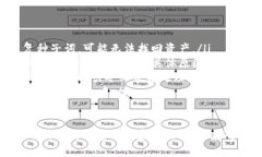 2023年最全区块链钱包攻略网站推荐/guanJiCi区块链