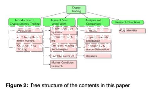 2023年最全区块链钱包攻略网站推荐/
guanJiCi区块链, 钱包攻略, 数字货币, 安全性/guanJiCi

随着区块链技术的迅猛发展，数字货币逐渐进入大众的视野。尤其在投资、交易数字货币时，如何选择一款安全、便捷、功能丰富的区块链钱包无疑是重中之重。市面上区块链钱包的种类繁多，功能各异，针对不同的用户需求，有必要对一些优秀的区块链钱包攻略网站进行全面了解。

本文将深入介绍2023年最全的区块链钱包攻略网站，帮助用户选择合适的钱包，保障其数字资产的安全性。同时，我们也会探讨几个与区块链钱包相关的问题，以便更全面地满足用户需求。

一、区块链钱包攻略的重要性
在选择区块链钱包时，所获取的资料和信息至关重要。用户需了解不同钱包的优缺点，以及如何安全地存储和管理数字货币。钱包攻略网站能够为用户提供详细的产品评测、使用指南以及安全建议，帮助用户做出明智的选择。此外，无论是对于刚入门的用户，还是有一定经验的投资者，这类攻略网站都提供了极大的参考价值。

二、推荐的区块链钱包攻略网站
以下是2023年最受欢迎的区块链钱包攻略网站：

1. **CoinGecko**：作为一家广受欢迎的数字货币数据平台，CoinGecko不仅提供市场行情，还拥有丰富的钱包评测与对比工具。他们的攻略栏目涵盖了各种钱包的使用指南、安全权重分析等，非常适合新手用户。

2. **CoinMarketCap**：该网站是跟踪加密货币的业界领先平台，提供用户友好的界面和详尽的数据分析。其钱包展示与评测模块可以帮助用户快速了解市场上热门的钱包和它们的功能。

3. **CryptoCompare**：这是一个专注于加密资产市场的互动平台，提供钱包对比、评测以及用户评分。这里有专业的分析师团队，常年发布有关区块链和钱包的深度文章。

4. **DefiWallets**：专注于去中心化金融（DeFi）钱包的攻略网站，涵盖了多种主流DeFi钱包的使用指南与评测，适合对DeFi投资有兴趣的用户。

三、用户在选择区块链钱包时需要考虑哪些因素？
在选择区块链钱包时，用户需要考虑多项因素，包括安全性、易用性、功能性、支持的币种等。以下详细解析：

ul
    listrong安全性/strong：用户无法忽视钱包的安全性。选择具有多重认证、高级加密技术的钱包是保障数币安全的关键。/li
    listrong易用性/strong：用户界面应简洁友好，特别是对于初学者，过于复杂的操作可能会导致资金丢失。/li
    listrong功能性/strong：钱包的功能应能满足用户需求。例如，某些而钱包提供集成交易功能，而其他一些则专注于存储。/li
    listrong支持的币种/strong：不同的钱包支持不同类型的币种，用户需要确认所选钱包是否支持他们所投资的数字资产。/li
/ul

四、请详细介绍一下如何保障钱包的安全性？
安全性是选择区块链钱包时的重要方面，以下是一些保障钱包安全性的措施：

ul
    listrong启用双重认证/strong：比起传统单密码保护，双重认证增加了另一个安全层级。确保即使密码被盗，黑客也无法轻易访问你的资金。/li
    listrong存储私钥/strong：用户应将私钥妥善保存，最好不在设备上直接保存，使用硬件钱包或纸质备份可以有效降低丢失的风险。/li
    listrong定期更新软件/strong：确保钱包和相关应用始终保持最新状态，可以避免一些漏洞被利用。/li
    listrong避免公共Wi-Fi/strong：在使用钱包时最好避免公共网络，以防黑客在中间人攻击中窃取信息。/li
/ul

五、数字货币存储方式有哪些？
数字货币存储方式主要分为热钱包和冷钱包：

ul
    listrong热钱包/strong：这一类钱包能够随时在线访问，方便交易。但是，它们由于连接网络，容易受到黑客攻击。典型的热钱包有移动应用钱包和在线钱包。/li
    listrong冷钱包/strong：相对更安全的存储方式，通常是离线储存，不容易被黑客攻击，包括硬件钱包和纸钱包。/li
    listrong选择依据/strong：如果用户经常需要进行交易，热钱包可能是更好的选择；相反，如果长期投资，则使用冷钱包存储将更为安全。/li
/ul

六、区块链钱包未来的发展趋势是什么？
随着区块链领域的不断发展，钱包的未来趋势不可忽视，主要体现在以下几个方面：

ul
    listrong技术进步/strong：随着区块链技术发展，钱包的安全性和便利性将不断提升，包括生物识别技术、智能合约等新技术的集成应用。/li
    listrong多功能集成/strong：未来的钱包将更多地集成DeFi、NFT、staking等功能，用户将能够在一个平台完成多种服务。/li
    listrong用户体验/strong：简化操作步骤，用户界面，将是未来钱包发展的一个重点方向，让更多用户能够轻松上手。/li
/ul

七、在使用区块链钱包的过程中可能遇到的问题是什么？
每位用户在使用区块链钱包时总会遇到一些问题，了解这些问题及其解决方案会非常有帮助。

ul
    listrong密码丢失怎么办？/strong：用户应在注册钱包时保存好钱包的恢复短语或种子词，一旦丢失密码，可以通过这些恢复。如果忘记恢复种子词，可能无法找回资产。/li
    listrong如何处理交易失败？/strong：如果交易失败，首先需检查交易手续费是否设置合理，适当提高手续费可加快确认时间。如果仍未成功，需找出交易失败的具体原因并采取相应措施。/li
    listrong如何快速转账？/strong：使用高流量时段的低时效性会导致延迟，用户可以选择在交易量较低的时段进行操作，同时适当提高交易费用，以吸引矿工优先处理。/li
    listrong冷钱包与热钱包的选择问题/strong：关于选择问题，应尊重自己的交易习惯，适时选择热钱包进行交易，同时将闲置的资产安全存储在冷钱包中。/li
/ul

总之，选择合适的区块链钱包并做好相应的安全保障，是确保用户资产安全的关键。在这里，我们建议用户不仅要学习使用钱包的基本知识，还需不断保持对这一领域的关注，以应对未来可能的各种情况。