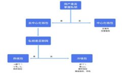 揭秘区块链在饲料行业的创新模式与应用前景