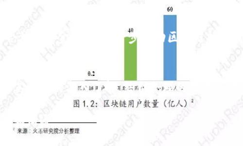 投资区块链话术可以包含多个方面的内容，以下是一些重要的内容和话术，可以帮助你在投资区块链时更清晰、专业地表达观点：

### 1. 什么是区块链？
区块链是一种去中心化的分布式账本技术，它通过加密方式确保数据的安全性和不可篡改性。每一个区块都包含一定量的交易记录，并按照时间顺序链接到前一个区块，形成一个链条。这样的结构使得区块链在多种场景中具备了透明性和安全性。

### 2. 区块链的优势
透明性与安全性
区块链技术的最大优势之一是提供了高度的透明性。所有参与者都可以查看链上的交易记录，这就大大降低了欺诈的可能性。同时，由于数据是分布式存储的，即使部分节点遭受攻击，整体数据也不会受到损害。

去中心化与自我管理
区块链是去中心化的，意味着没有单个实体可以控制整个网络。这种结构使得每个用户都可以自主管理自己的资产，去除了中介的干预，降低了交易成本.

### 3. 投资区块链的理由
市场潜力
区块链不仅限于数字货币的应用，其潜在市场十分广泛，包括供应链管理、医疗记录、版权保护等领域。这样的多元化赋予了区块链技术巨大的投资潜力。

与传统行业的结合
许多传统行业正在逐步将区块链技术融入自身的业务流程中。比如，金融行业的跨境支付、房地产行业的资产登记等，这种结合进一步拓展了区块链的应用场景。

### 4. 如何进行区块链投资？
了解加密货币
区别不同的加密货币非常重要。比特币、以太坊等都是比较知名的数字货币，但还有很多值得关注的项目。在投资之前，深入了解其背景、发展路线图和团队构成。

进行技术分析与市场分析
投资区块链时，进行技术分析（如K线图的走势分析）和市场分析（关注市场情绪、新闻动态）是必要的。结合基本面和技术面的分析，能够更好地把握投资时机。

### 5. 风险与收益
高风险高收益
区块链投资具有高风险性。市场波动性大，短期内价格涨跌幅度可能极其显著。然而，正是由于高风险，潜在的收益也是相应较高的。在投资前，合理评估自己的风险承受能力至关重要。

分散投资
避免将所有资金投入到一种资产中，进行风险分散是明智的选择。例如，可以考虑将资金分配到不同的加密货币项目，同时也可适量投资于正在发展的区块链初创公司，从而平衡风险。

### 6. 未来趋势
区块链与Web3.0的结合
随着Web3.0的快速发展，区块链技术将与之深度融合，形成更为开放、透明的互联网生态。去中心化应用（DApps）的兴起，可能会改变我们传统的使用习惯。

法规的完善
各国政府对区块链的监管政策逐步完善，合规投资将会更加安全。随着法规的明确，市场将会吸引更多合法的资金进入，进一步推动区块链技术的发展。

### 7. 结束语
投资区块链并不是一件易事，它需要投资者具备足够的知识和敏锐的市场洞察力。通过对区块链技术及其市场的深入了解，结合合理的投资策略，我们可以在这个充满机遇的领域中获取回报。

通过掌握这些投资话术，你不仅能在区块链的投资中更加得心应手，还能更好地与其他投资者进行交流和沟通。