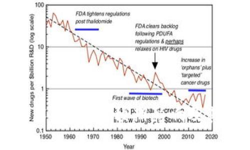 区块链技术的未来：预期影响及其深远意义