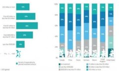 区块链项目落地的成功案例及未来展望