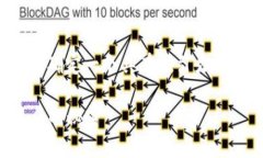 在撰写有关“投资区块链有哪些问题”的文章之