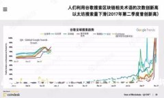工信部区块链专利解析：揭示中国区块链技术的