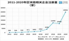 区块链技术的实际应用：从金融到供应链的创新