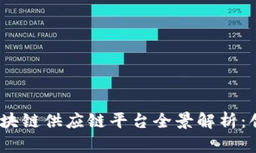 2023年中国区块链供应链平台全景解析：创新与机遇并存