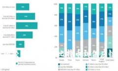 揭秘区块链的经典案例：从比特币到供应链管理