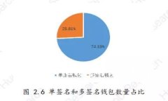     比特派钱包导入其他钱包的详细指南br    掌握