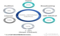 揭秘区块链的产业支撑：探寻未来经济的新引擎