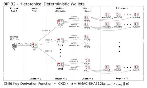 安全无忧的数字资产管理：比特派冷钱包App官方下载指南
比特派冷钱包,数字资产,安全,官方下载/guanjianci

引言：数字货币时代的安全护航

随着数字货币的崛起，越来越多的人开始关注这一新兴的投资途径。然而，随之而来的安全隐患同样不容忽视。怎样才能有效地管理自己的数字资产，同时保证安全性？答案就是——比特派冷钱包。比特派冷钱包不仅仅是一款存储数字货币的工具，更是您资产安全的守护者。本文将为您详细介绍比特派冷钱包App的官方下载及其独特卖点，让您在数字资产管理上走在前沿。

比特派冷钱包的创新特点

比特派冷钱包采用先进的加密技术，将用户的数字资产与互联网隔离，避免了网络攻击带来的风险。这种“冷”钱包的设计，使得即使在互联网上操作时，您的资产依然得以安全保护。在比特派，您可以方便地存储、接收和发送各种数字货币，操作界面友好，功能一目了然，易于上手。此外，支持多种资产种类，让您的投资更具多样性。

下载比特派冷钱包App的步骤

那么，如何下载比特派冷钱包App呢？首先，您需要访问比特派的官方网站。在官方网址上，找到下载链接，点击进入下载安装页面。根据您的手机系统选择相应版本（iOS或Android），然后点击下载安装包。下载完成后，按照提示安装应用程序，注册一个新账户，设置安全密码，便可以开始使用了。

比特派冷钱包的用户体验

使用比特派冷钱包，用户会发现它的界面设计，适合不同层次的用户。新手用户可以通过简单的引导学习如何进行数字资产的管理，而资深用户则能在丰富的功能中找到更多的投资机会。例如，比特派提供实时的市场行情分析，用户可以随时了解自己的资产波动情况。

比特派的安全性如何保证？

安全性是比特派冷钱包的核心卖点之一。采用多层安全机制，从数据加密到用户认证，每一步都经过严格的安全审查。即使黑客攻击，也无法窃取您的私钥。此外，比特派还提供备份和恢复功能，用户可以在设备丢失或损坏的情况下降低资产风险。

移动性与便利性

在这个快节奏的时代，用户对移动性和便利性的要求越来越高。比特派冷钱包正是以此为出发点，提供了便捷的移动应用服务。用户能够随时随地通过手机管理自己的数字资产，在投资机会出现的瞬间，迅速做出决策。这种灵活性使得用户在投资中把握每一个机会，享受更高的收益。

社区与支持

比特派不仅是一个钱包，还是一个社区。在这里，您可以与其他用户互动，分享投资经验，讨论市场动态，共同成长。官方团队也会定期发布最新的新闻资讯，为用户提供及时的信息支持。同时，问题涉及到的技术支持和客户服务也相当完善，确保用户在使用过程中遇到的问题可以得到及时解决。

未来展望：比特派的持续创新

在数字货币日新月异的时代，比特派致力于持续创新，提升用户体验。未来，比特派将不断用户界面，增加新的功能模块，以适应市场的变化需求。同时，比特派也将积极参与行业的生态建设，与其他项目合作，推动区块链技术的发展，为用户创造更大的价值。

总结：选择比特派冷钱包，保障你的财富安全

在纷繁复杂的数字货币市场，如何保持资产的安全是每一位投资者需要认真思考的问题。比特派冷钱包以其卓越的安全性、出色的用户体验和便捷的功能，成为众多用户的首选。无论您是数字货币的新手，还是有经验的交易者，比特派均能为您提供安全、便捷的资产管理解决方案。现在就行动起来，下载比特派冷钱包App，让您的资产安全无忧，尽享数字货币带来的财富机遇！
