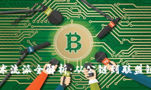 国内区块链技术流派全解析：从公链到联盟链的创新与发展