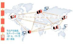 区块链技术因其独特的去中心化和透明性，近年