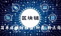 全面解析简单区块链模型：种类、特点与应用价