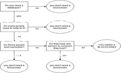 “比特下载手机客户端”是一个用于比特下载的移动应用程序，通常用于方便用户在手机上下载文件、视频、音乐等内容。这个术语结合了“比特下载”的概念，通常指代那些通过点对点（P2P）技术进行媒体文件分享和下载的应用。

以下是对比特下载手机客户端的详细介绍。

### 什么是比特下载手机客户端？

定义
比特下载手机客户端是一种专门设计用于移动设备（如智能手机或平板电脑）的应用程序。它允许用户通过互联网快速下载和管理各种类型的文件。这些文件可以包括音乐、视频、文档以及其他多媒体内容。手机应用程序的普及，使得用户能够随时随地，方便快捷地进行文件下载。

功能特点
比特下载手机客户端通常具有一些关键功能，这些功能使其在市场上显得尤为突出。例如： 
ul
    li快速下载：应用通常使用多线程下载技术，显著提高下载速度。/li
    li支持多种格式：从常见的mp3音频到mp4视频，甚至是文档文件。/li
    li用户友好界面：直观的设计，用户可以轻松找到所需的功能。/li
    li文件管理：便捷的文件分类管理，使用户可以轻松找到下载内容。/li
    li断点续传：在下载过程中，如果发生网络中断，可以继续从中断的地方继续下载，无需从头开始。/li
/ul

比特下载的技术背景
比特下载的核心技术通常基于P2P（点对点）网络架构。该技术的最大优点在于：
ul
    li分散化：比特下载通过不同的用户共同分享文件，避免了单一服务器过载的问题。/li
    li提高下载速度：多个用户同时上传和下载同一个文件，大幅提升了下载的速度。/li
/ul

使用场景
在当今快节奏的生活中，手机已经成为人们获取信息和娱乐的主要渠道。比特下载手机客户端正是应运而生，满足了用户在移动环境中对文件下载的需求。
无论是通勤路上的音乐下载，还是出差期间的文档获取，或者是宅家期间追剧下载，都是比特下载手机客户端的用武之地。

比特下载手机客户端的优势
与传统的电脑下载方式相比，比特下载手机客户端提供了更高的便利性和效率。用户不再受限于桌面电脑，随时可以用手机进行下载，这使得文件获取变得更加灵活。

用户反馈与评价
根据用户的反馈，比特下载手机客户端的使用体验往往是积极的。许多用户赞扬它的快速、简单和高效，尤其是在下载大型文件时，这种应用的优势尤为明显。然而，也有一些用户指出，某些版本可能存在广告干扰的问题，这对使用体验产生了负面影响。

如何下载安装比特下载客户端
大多数比特下载手机客户端可以在各大应用商店（如苹果的App Store或安卓的Google Play）中找到，用户只需搜索相关应用的名称，即可下载安装。通常，步骤非常简单：
ol
    li打开应用商店，搜索“比特下载”相关关键词。/li
    li选择合适的应用，查看用户评价及下载量，以确认其可信度。/li
    li点击下载并安装，完成后即可使用。/li
/ol

安全性与隐私保护
在使用比特下载手机客户端时，安全性是一个需重视的问题。用户在下载文件时，应确保来源的安全可靠，以避免下载病毒或恶意软件。而在用户隐私方面，选择正规知名的应用程序也有助于保障个人信息的安全。许多软件提供了加密选项，增强用户的隐私保护，用户在选择时可以优先考虑这些功能。

未来发展趋势
随着网络技术的进步与发展，比特下载手机客户端同样在不断进化。预计未来这些应用将会整合更多的功能，如智能推荐、社交分享、云端存储等，为用户提供更加全面的服务。
同时，随着5G技术的普及，下载速度进一步提升，用户的使用体验也将得到显著改善，推动比特下载手机客户端在更多领域的应用，创造更多的可能性。

总结
综上所述，比特下载手机客户端是一种便捷、高效的文件下载工具，适合现代人快节奏的生活方式。无论是娱乐还是工作，它都可以帮助用户轻松获取所需文件。随着技术的不断进步和应用的不断完善，我们可以期待比特下载手机客户端在未来的更多创新和发展。

比特下载, 手机客户端, P2P下载, 文件管理/guanjianci