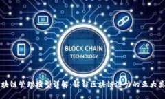 区块链管理模型详解：解锁区块链潜力的五大类