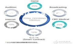    数字化区块链行业龙头股票及投资机会分析