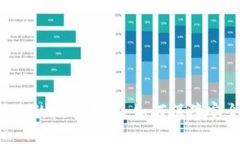 深入探讨区块链技术的核心原理：如何保障安全