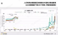   “比特一家”：颠覆传统的在线聊天APP，畅享个