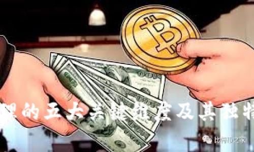 区块链治理的五大关键维度及其独特特点分析