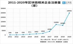 区块链企业团体岗位全解析：从技术到管理的多