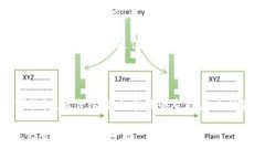   国内区块链项目平台推荐，助你抓住未来投资机