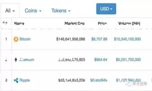 bianzi比特儿APP快速充值CNY的指南/bianzi
比特儿, 充值CNY, 比特币交易, 加密货币/guanjianci

引言
在数字货币迅速发展的大背景下，越来越多的人开始关注比特币及其他加密货币的投资与使用。作为其中一款知名的交易平台，比特儿（Bit儿）提供了便捷的交易功能，吸引了大量用户。而对于新手用户来说，如何在比特儿APP中充值人民币（CNY），进而进行数字资产的投资，可能会是一个不小的难题。本文将详细介绍比特儿APP充值CNY的步骤与注意事项，以助力用户顺利入门。

比特儿APP简介
比特儿是一款专注于数字货币交易的移动应用，用户可以使用该平台进行多种加密货币的交易和投资，包括比特币、以太坊等。比特儿的界面友好，操作简单，非常适合初学者和有经验的投资者使用。

为何选择比特儿?
比特儿不仅提供了便捷的充值功能，还具有以下几个独特卖点：
ul
    li多样化的交易对：用户可以选择多种加密货币进行交易，享受更多的投资机会。/li
    li高流动性：比特儿的交易量大，用户可以快速成交，避免因价格波动而造成的损失。/li
    li安全性保障：平台采用了行业领先的安全措施，保障用户资金与信息的安全。/li
    li良好的用户体验：APP界面设计简洁、易于操作，即使是刚接触数字货币的新手也能迅速上手。/li
/ul

充值CNY的准备工作
在进行CNY充值之前，用户需要先完成以下几个准备步骤：
ol
    listrong注册账户：/strong下载并安装比特儿APP，注册一个个人账户。如果已经注册，可以直接登录。/li
    listrong实名认证：/strong为确保交易的安全性，比特儿需要用户进行实名认证。用户需提供身份证明文件，并根据平台的提示完成验证。/li
    listrong绑定支付方式：/strong比特儿支持多种支付方式，包括银行卡转账、支付宝、微信支付等。用户需要将希望使用的支付方式绑定到账户上。/li
/ol

步骤一：登录比特儿APP
打开比特儿APP，输入你的账号和密码，进行登录。确保你的网络连接稳定，以免在操作过程中出现问题。

步骤二：进入充值页面
成功登录之后，找到并点击“资产”或“充值”按钮，通常这些选项在主界面的下方菜单栏或者侧边栏中显眼位置。在资产页面，可以看到你的当前余额及可以进行的交易。

步骤三：选择CNY充值
在充值页面中，会有多种充值选项。选择“人民币充值”或者“CNY充值”，进入对应的充值界面。在这里，你可以看到不同的支付方式供你选择。

步骤四：选择支付方式
比特儿提供了多种支付方式，包括银行卡转账、支付宝等。选择你最熟悉且方便的支付方式。如果是使用银行卡转账，需确保你的银行卡已经开通了相关的网上支付功能。

步骤五：输入充值金额
在填写充值金额时，注意不同支付方式会有最小充值金额的限制。用户可以根据自己的需求，输入合适的金额。确认无误后，点击“确认充值”按钮。

步骤六：完成支付
无论选择哪种支付方式，系统将在此时引导用户完成支付操作。根据页面提示，跳转至支付平台进行支付。支付完成后，请耐心等待，系统会在几分钟内处理你的充值请求。

充值时间与注意事项
在大多数情况下，CNY充值会在十分钟内到账，但有时因网络或系统原因可能会稍有延迟。为了确保充值的顺利进行，用户可以注意以下几点：
ul
    li确保输入的信息准确无误，尤其是银行卡号和支付密码。/li
    li注意充值金额是否在平台要求的最低充值范围内。/li
    li在支付过程中，避免关闭页面或等待太久，以免引起支付超时。/li
/ul

遇到问题怎么办？
如果用户在充值过程中遇到问题，首先可以查看比特儿的帮助中心，那里提供了详尽的常见问题解答。如果问题仍然存在，用户可通过客服进行咨询。比特儿提供了在线客服和电话客服，确保用户能够及时得到帮助。

总结
通过上述步骤，相信大家对如何在比特儿APP中充值CNY有了全面的了解。这一过程并不复杂，只需耐心操作，仔细核对信息，便能够顺利完成充值，为你的加密货币投资之路打下良好的基础。

随着数字经济的蓬勃发展，越来越多的用户开始关注加密货币的投资。希望本文能帮助到那些正在探索数字货币交易新手以及有经验的投资者，助你在比特儿的交易之路上顺风顺水。记得随时关注市场动向，灵活应对，做出明智的投资决策！