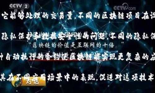 区块链是一种分布式账本技术，其特点和形状受多种因素影响。以下是一些主要因素：

1. **去中心化**：区块链的核心在于去中心化。传统的数据库通常由中央服务器控制，而区块链通过节点网络分散控制，确保数据的安全性和透明性。

2. **数据结构**：区块链由一系列块组成，每个块包含多条交易记录。块与块之间通过加密链接，使得信息不可篡改。

3. **共识机制**：区块链使用不同的共识机制（如PoW、PoS等）来验证和添加交易。这些机制对区块链的速度、安全性和效率都有直接影响。

4. **可扩展性**：区块链网络的可扩展性能力决定了它能够处理的交易量。不同的区块链项目在设计之初就会考虑这一因素，进而影响其形状特征。

5. **隐私性和安全性**：区块链的设计也考虑了用户隐私保护和数据安全性的问题。不同的隐私保护技术（如零知识证明等）会影响区块链的形态特征。

6. **智能合约**：许多现代区块链支持智能合约，这种自动执行的合约使区块链能实现更复杂的应用场景，增加了区块链的灵活性和多样性。

通过这些因素，可以更好地理解区块链的形状特点及其在不同应用场景中的表现，促进对这项技术的更深入探索和实践。