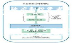   了解区块链科技奖励政策：激励创新与发展的新