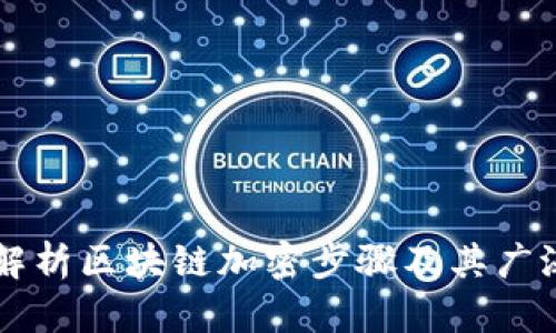 深入解析区块链加密步骤及其广泛应用