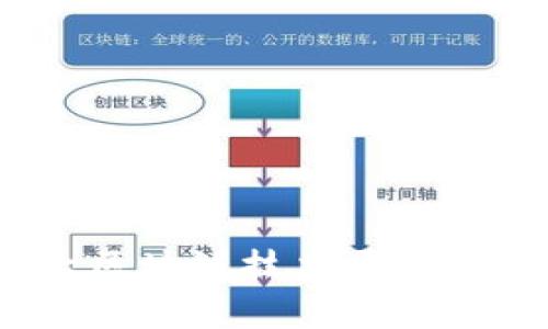2023年国外十大区块链技术平台的全景分析与比较