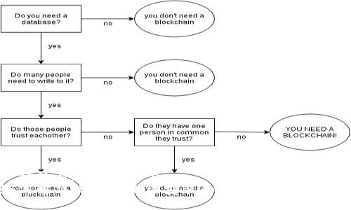 不错的看起来像这个：  
如何解决比特派无法安装和下载应用的问题 