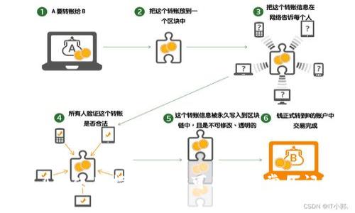 比特儿APP使用指南：当前可用性及常见问题解析