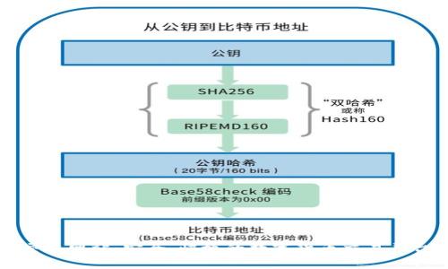 比特官方交易网站：安全、快捷的数字货币交易平台全面解析