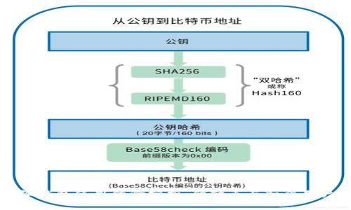 比特派钱包使用体验分析：优缺点与知乎用户反馈