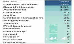 区块链发展要点全面解析：技术、应用及未来趋