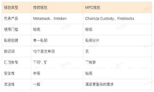 探索美国财务领域的区块链公司及其影响

区块链公司, 美国财务, 数字货币, 金融科技/guanjianci

区块链技术正在革新全球金融体系，尤其是在美国，许多公司利用这一前沿技术来财务管理、提升透明度和增强安全性。本篇文章将深入探讨美国财务区块链公司，包括它们的业务模式、应用案例、以及对金融行业的潜在影响。同时，我们还将回应一些与区块链相关的常见问题，为读者提供一个全面的视角。

区块链技术在财务领域中的作用
区块链技术是一种分布式账本技术，允许在网络中记录和验证交易。其应用范围包括数字货币、智能合约、供应链管理、身份验证等。在财务领域，区块链技术可以消除诸如交易延迟和高昂费用等传统金融系统的诸多弊端。

主要的美国财务区块链公司
在美国，有许多公司的核心业务与区块链技术息息相关。以下是一些具代表性的企业：

1. **Ripple**：Ripple致力于通过其网络RippleNet来实现全球支付的实时结算，主要服务于银行和金融机构。它的代币XRP被广泛用于跨境支付，显著降低了交易成本。

2. **Chainalysis**：Chainalysis提供区块链数据分析服务，帮助金融机构、政府和其他组织识别和应对数字货币相关的风险与欺诈活动，保护金融系统的安全。

3. **Consensys**：作为以太坊生态系统的一部分，Consensys专注于构建去中心化应用 (DApps)，并为金融机构提供区块链解决方案，推动传统金融向去中心化金融转型。

4. **BlockFi**：BlockFi提供加密货币贷款和利息账户服务，为用户提供将其数字资产转化为流动资金的机会，同时也为机构投资者提供存债权益机会。

美国区块链公司对金融行业的影响
美国的区块链公司正通过技术创新改变传统金融服务。他们不仅了结算流程，还通过智能合约等工具提高了透明度和效率。此外，这些公司还帮助金融机构应对监管挑战，提高合规性。

常见问题解答

问题1：区块链技术在美国财务行业的应用现状如何？
区块链技术在美国的财务应用现状前景广阔。许多银行和金融机构纷纷探索区块链解决方案，以便提升其操作效率。通过与技术初创公司合作，传统金融机构能够跟上市场的变化，创造更多的数字化服务。例如，某些银行已经开始实施基于区块链的跨境支付解决方案，大大的减少了交易时间与成本。此外，金融科技公司所提供的区块链技术使得用户可以使用数字资产进行交易和储蓄，进一步推动了金融产品的创新。

近年来，越来越多的法规相继出台，确保数字货币和区块链服务的合规性，这些法规也为区块链技术在财务行业的应用和发展提供了框架。虽然部分公司仍在探索区块链技术的完全潜能，但是大多数自愿进行验证以提高透明度和信任度。

问题2：区块链如何改变传统金融服务的结构？
传统金融服务通常是由中心化的机构（如银行或金融监管机构）来控制和管理的。这种结构限制了服务的灵活性和效率。而区块链技术的去中心化特性能够将权力架构分散到多个参与者手中。在这种情况下，个人用户和机构能够直接参与交易，无需中介。

例如，在借贷方面，传统金融机构通过审查用户信用来决定贷款金额、利率以及还款期限，但使用区块链技术后，智能合约可以根据合约条款自动执行，借贷者只需遵循约定的条件即可完成交易。这大大减少了操作的繁琐性，同时提高了效率。随着更多的金融服务开始采用这种去中心化模式，我们可以预见金融服务的结构将会深入变化，新兴的金融生态系统可能会逐渐形成。

问题3： 区块链技术如何提升金融服务的安全性？
区块链通过多重加密保护和分布式记账、自我验证机制为金融服务提供了高度的安全性。在传统金融系统中，数据存放于中心化服务器上，容易受到黑客攻击，导致信息泄露。而区块链技术通过分布式存储将数据分散在多个节点上，即使一个节点在攻击下丧失健康状态，其他节点仍能保有完整数据。这种可靠性大大提高了系统的安全防护能力。

另外，区块链的不变性特点使得所有交易在记录后都无法被篡改，这进一步提升了金融交易的透明度与可信度。在越来越频繁的网络攻击和金融欺诈事件面前，区块链技术为用户提供了更为安全和可靠的数字环境。尤其是在涉及必须保障隐私的金融交易中，这种优势显得尤为重要。

问题4：如何看待区块链与监管之间的关系？
区块链技术的快速发展给监管机构带来了新的挑战。传统的监管模式主要针对中心化的金融机构，而区块链的去中心化特性使得追踪和监管其活动变得更加复杂。然而，监管并不是对区块链技术的反对，相反，监管机构也逐渐认识到区块链可以为合规性提供新的解决方案。

许多国家和地区都在努力制定适应区块链与数字资产的法律框架。金融机构与监管者之间亦开展密切合作，共同寻找合适的解决方案，以确保新技术的合规性，并将透明度与监管有效结合。在美国，已有多个州推出了相关立法，专门针对区块链相关业务，推动行业良性发展。

问题5： 区块链技术在国际支付中的应用前景如何？
国际支付是区块链技术引人注目的一个应用领域。传统的跨境支付通过多个中介和手续费的方式进行处理，常常导致高昂的成本和长时间的交易延迟。而区块链技术使得跨境支付可以直接在大宗交易双方之间进行，从而减少中介环节，降低了交易成本。

例如，Ripple的解决方案已被多家金融机构所采用，他们通过RippleNet实现了实时跨境支付。这种方式使得资金几乎在瞬间转移，大幅度提升了交易的效率。此外，区块链技术的透明性也允许参与者随时查看交易状态，确保交易的安全与合规性。未来，随着更多地方采用区块链技术，跨境支付的流程将会变得更加顺畅，全球经济交互的效率将大为提升。

问题6：未来美国财务区块链公司的发展方向是什么？
随着数字技术的不断发展，未来美国财务区块链公司有几个发展方向值得关注。首先，智能合约的普及将可能引导金融服务的全面数字化。这种智能合约的实施将大幅缩短交易时间并提高效率。

其次，区块链与其他技术（如人工智能、物联网）的结合也将展现出无穷的可能性。通过数据分析与，金融服务能更加精准地满足用户需求。

另外，对于合规性与隐私保护的重视也将促使公司设计出符合规定的创新解决方案。在这样一个快速发展的市场中，企业需不断探索新的商业模式，随时适应变化和创新，才能立于不败之地。

总的来说，区块链在美国的财务领域中展现出巨大的潜力。随着这些公司加大对技术的研究与应用，未来的金融服务将更加高效、安全与透明。通过对区块链技术的深入探讨，消费者和从业者将更好地理解这一新兴技术对传统金融行业的革命性影响。