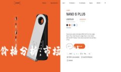 比特币今日价格分析：市场趋势、投资建议与未