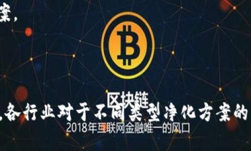   区块链净化方案的主要类型及其应用分析 / 
 guanjianci 区块链, 净化方案, 数据处理, 安全性 /guanjianci 

## 引言

随着区块链技术的快速发展，其在金融、医疗、物联网等多个领域的应用日益广泛。然而，区块链在提供透明性和去中心化的同时，也面临着一些问题，比如数据的隐私性、安全性以及存储的效率等。因此，区块链净化方案应运而生，旨在解决这些问题，提高区块链网络的整体效能和安全性。

本文将详细介绍区块链净化方案的类型、技术细节以及具体应用案例，同时回答一些与此主题相关的问题。

## 区块链净化方案的主要类型

### 1. 数据加密净化方案

数据加密净化方案是在区块链上对敏感数据进行加密处理，从而保护用户隐私。这类方案通常包括对称加密和非对称加密方法。

#### 对称加密与非对称加密

对称加密是一种加密算法，加密和解密使用相同的密钥。其速度较快，但密钥的管理和分发比较困难。非对称加密则使用一对公钥和私钥，安全性更高，但计算效率较低。结合两者的优缺点可以实现数据的高效加密。

#### 实际应用

在金融领域，金融机构可以使用数据加密净化方案对交易数据进行加密存储，这样即便是区块链的所有节点也不能直接访问这些敏感信息。这一过程不仅提高了数据的安全性，也增强了用户的信任。

### 2. 数据隐私层

数据隐私层是区块链净化方案的一种新兴模式，主要通过零知识证明等技术来实现。

#### 零知识证明技术

零知识证明是一种加密协议，它允许一方（证明者）证明自己知道某个信息，而不需要直接展示这个信息。这样，可以在确保隐私的同时，验证信息的真实性。

#### 实际应用

在医疗行业，患者的健康数据可以利用零知识证明进行处理和存储，医生可以在不暴露患者隐私的前提下获取医疗记录的有效性，从而提高医疗服务的质量。

### 3. 数据分层存储

数据分层存储净化方案主要是通过对区块链上的数据进行分类和存储，解决存储效率低下的问题。这一方案通常包括冷热数据存储策略。

#### 冷热数据存储

热数据是近期频繁访问的数据，冷数据则是较少访问的数据。通过将热数据存储在快速存储介质中，而将冷数据存储在较慢的存储介质中，可以显著提高数据存取的效率。

#### 实际应用

在物联网领域，通过数据分层存储方案，可以针对不同类型的传感器数据采取不同的存储策略，从而大幅提升数据处理的效率，降低存储成本。

### 4. 智能合约

智能合约是区块链的一项核心技术，但在复杂交易中，智能合约的执行成本和安全隐患时常引发关注。智能合约方案旨在提高智能合约的执行效率和安全性。

#### 策略

包括合约代码的、合约执行过程中的数据调用等。通过精简合约逻辑和降低计算复杂度，可以有效减少交易成本和避免潜在的攻击风险。

#### 实际应用

在供应链管理中，智能合约可以被用来自动化各阶段的交易，在进行合约后，能够快速而安全地完成货物的交接和支付过程。

### 5. 网络隔离与安全防护

网络隔离和安全防护都是为了提高区块链网络的安全性，防止各类网络攻击和数据泄露。

#### 实现方式

通过设置防火墙、入侵检测系统、以及物理隔离等方式，确保区块链网络的安全。同时，通过对网络数据流量的监控，可以及时发现潜在的安全威胁。

#### 实际应用

在公共服务领域，企业和政府可以采取网络隔离的方式，确保内部数据系统与外部互联网的隔离，从而提高数据的安全性。

## 与区块链净化方案相关的常见问题

### 问题一：区块链净化方案有哪些实际的应用案例？

区块链净化方案的实际应用广泛涵盖各个领域，以下是一些具体案例：

1. **金融行业：** 一家国际银行应用数据加密方案来保护客户的交易信息。这项技术使得即便银行的服务出现故障，客户的数据仍然会保密，从而避免了泄密的风险。

2. **医疗健康：** 某医疗机构利用零知识证明技术，为患者提供一个安全的平台，医生在知道患者的病史和药物敏感性信息的情况下，不需直接查看患者的具体医疗记录，从而保护患者的隐私。

3. **物联网：** 某企业使用数据分层存储方案，对来自不同传感器的数据进行分类存储。这样，他们通过热数据的快速处理来应对实时监控的需求，同时将冷数据存储在较低成本的介质中，了存储成本。

4. **供应链管理：** 一家大型零售企业通过智能合约，实现了对供应链流程的自动化，从原材料的采购到成品的销售，整个流程都变得高效和透明化。

### 问题二：区块链净化方案如何保障数据的安全性？

区块链净化方案通过多种技术手段来保障数据的安全性：

1. **加密技术：** 数据加密是最直接的安全保障方法。通过对敏感信息的加密处理，只有获得授权的用户才能解密查看，从根本上提高了数据安全性。

2. **访问控制：** 通过设置访问权限，确保只有特定的人可以访问某些数据。结合区块链的去中心化特性，可以更加有效地管理数据的安全。

3. **异常行为监测：** 利用人工智能和机器学习对区块链行为进行实时监控，及时发现可疑的操作，预防数据被篡改或窃取。

4. **备份与恢复策略：** 在区块链上建立定期备份机制，确保在数据丢失或遭受攻击时，可以迅速恢复数据，减少损失。

### 问题三：区块链净化方案如何提高数据处理的效率？

提高数据处理效率是区块链净化方案的重要目标之一，以下是几种方法：

1. **数据分层存储：** 通过将数据进行分类存储，热数据和冷数据的分开管理，使得有需要的实时数据可以快速访问，而不影响整体的数据查询效率。

2. **智能合约：** 通过智能合约逻辑，减少不必要的计算增加，降低事务的处理时间，让整个区块链网络的经济能运行得更为顺畅。

3. **并行处理：** 通过引入并发处理机制，让多个任务可以在同一时间被执行，从而提高整体数据处理的速度。

4. **压缩技术：** 运用压缩算法对数据进行处理，减少存储空间的需求和数据传输的负担，从而加快数据的处理速度。

### 问题四：如何选择合适的区块链净化方案？

选择合适的区块链净化方案需要综合考虑多种因素：

1. **数据类型：** 不同的数据类型适合不同的净化方案。例如，敏感数据需要加密存储，而频繁变动的数据需要快速存取。

2. **行业需求：** 不同行业对数据的处理需求不同，比如金融行业更看重数据安全，医疗行业则更加关注隐私保护。

3. **技术能力：** 选择净化方案时，需要评估自身团队的技术能力，是否具备实施和维护相关技术的能力。

4. **成本效益：** 综合考虑实施成本、维护成本和潜在的收益，确保选择的方案在经济上是可行的。

### 问题五：区块链净化方案在法律合规性方面有什么考虑？

1. **数据隐私法规：** 在选择和实施净化方案时，必须遵循相关的数据隐私法规，如GDPR、CCPA等，确保用户的个人信息得到妥善处理和保护。

2. **审计追踪：** 净化运用方案需要提供完整的审计追踪能力，以满足各类合规审计的要求，确保数据的完整性和可追溯性。

3. **跨境数据传输：** 对于有跨国业务的企业，还需要考虑不同国家对数据传输和存储的法律要求，避免触犯法律法规。

### 问题六：未来区块链净化方案的发展趋势如何？

1. **更强的隐私保护：** 随着对数据隐私保护要求的提高，区块链净化方案将更加注重隐私保护技术的应用，例如增强零知识证明技术的使用。

2. **自动化程度提升：** 随着人工智能技术的发展，未来的区块链净化方案将越来越多地纳入自动化功能，使得数据处理更高效、准确。

3. **跨链互通：** 区块链的互联互通将是未来的发展趋势，净化方案需逐步开发出支持多个区块链之间数据交互的能力。

4. **生态合作：** 未来可能会有更多的跨行业合作，形成一个健全的区块链生态系统，通过合作来实现更佳的区块链净化方案。

## 结论

随着区块链技术的不断演进，为了应对数据安全性、隐私保护和存储效率等问题，区块链净化方案的开发和实施将会愈加重要。各行业对于不同类型净化方案的应用，可以有效提升区块链的整体性能，也为未来的区块链推广铺平了道路。