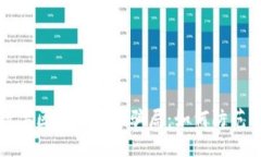 揭秘数字区块链的大骗局：如何防范与识别