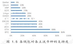    区块链数字藏品模式解析：从NFT到各种商业应