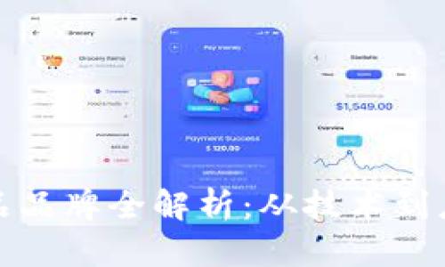 江苏区块链产品品牌全解析：从技术到应用的创新之旅